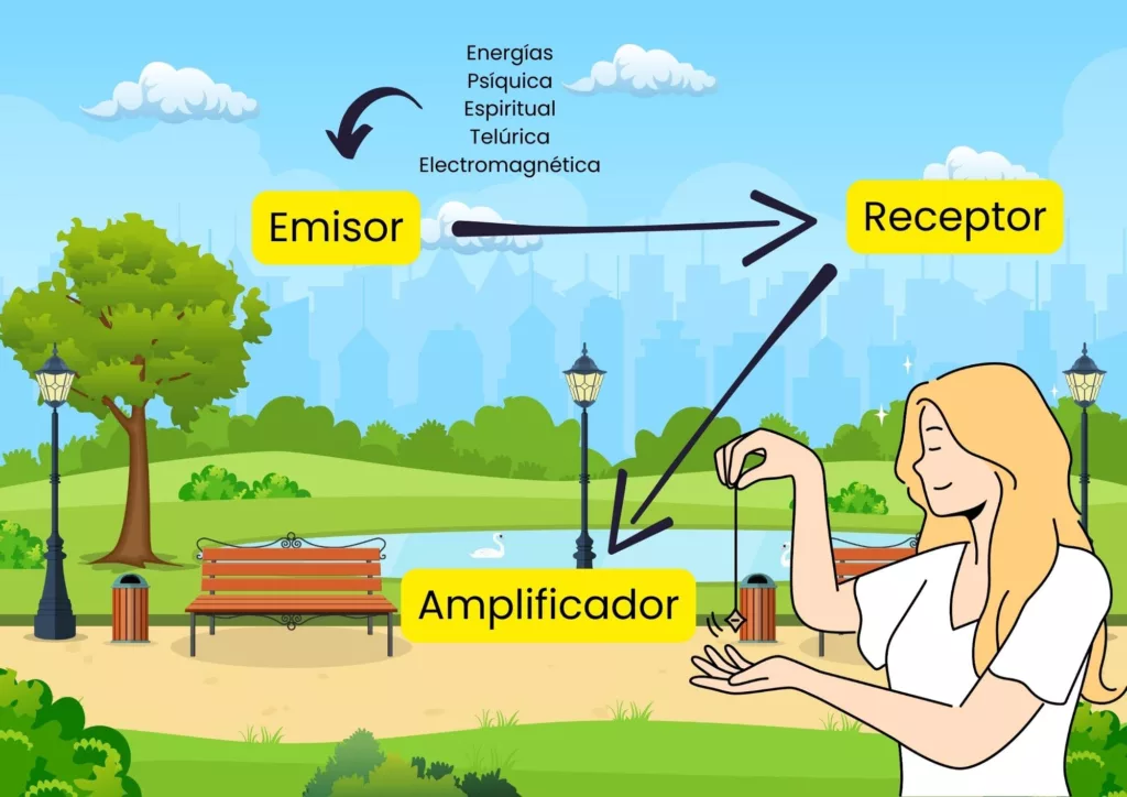 Respuesta Ideomotora comprimida 1